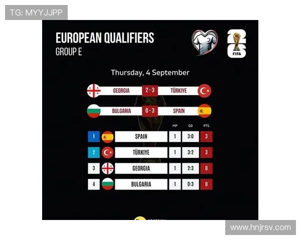 世界杯欧洲区预选赛爆冷，多支传统强队遭遇意外失利