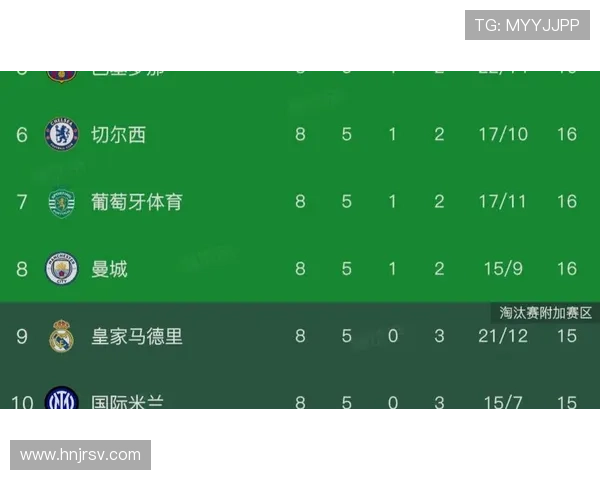 足球季后赛阶段各队竞争态势与晋级前景分析