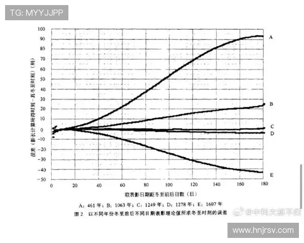 德布劳内伤病与出勤率分析:巅峰期稳定性的最大变量 德布劳内伤病与出勤率分析:巅峰期稳定性的最大变量